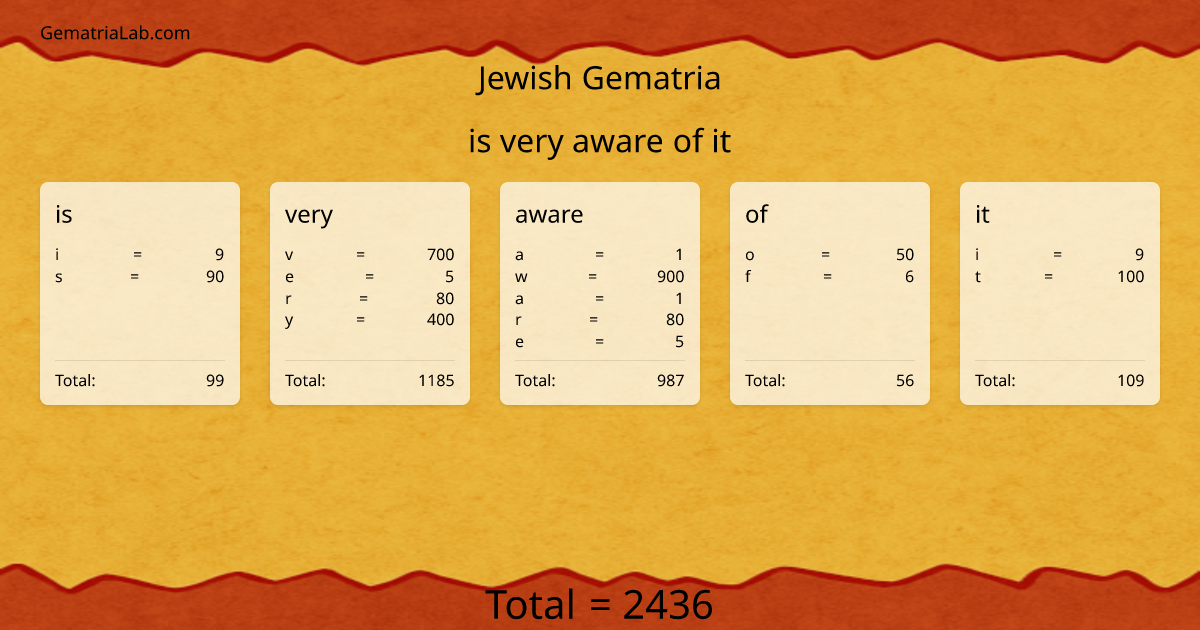is very aware of it in jewish Gematria